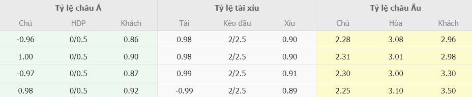 Ty le keo truc tuyen Fiorentina vs Lazio chinh xac