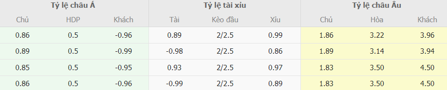 Soi keo tai xiu Inter Milan vs Juventus Serie A