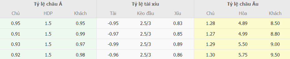 Soi keo tai xiu Inter Milan vs Genoa  chuan nhat