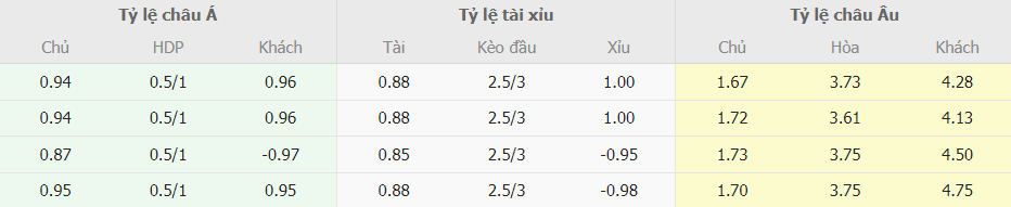 Ty le keo nha cai Real Madrid vs Atletico moi nhat