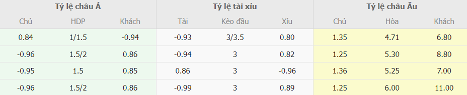 Soi keo ti so Bayern Munich vs Lazio chinh xac