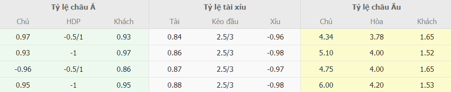 Soi keo nha cai West Ham vs Arsenal truc tuyen