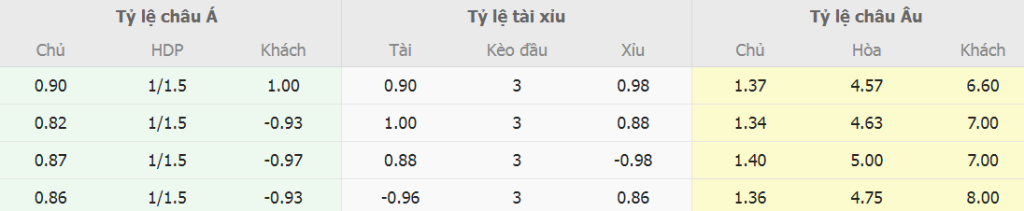 Phan tich keo nha cai Roma vs Sassuolo chuan xac