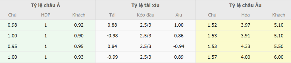 Soi keo ti so Inter Milan vs Napoli toi nay