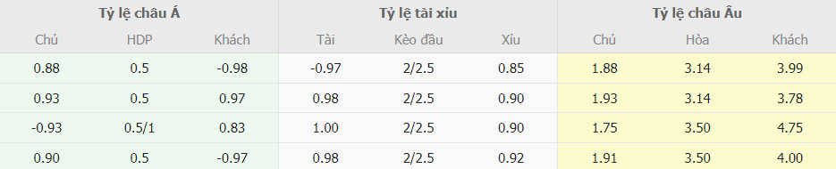 Ty le keo nha cai Lazio vs Udinese truc tuyen