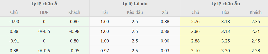 Soi keo ti so Almeria vs Sevilla La Liga