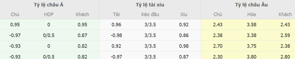 Phan tich ty le cuoc Dortmund vs Leverkusen toi nay