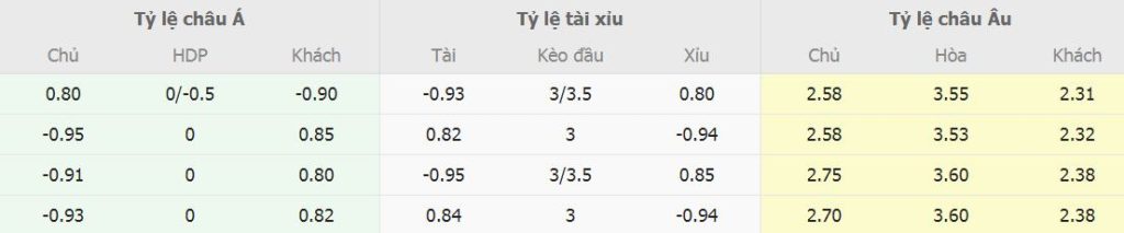 Soi keo nha cai Dortmund vs PSG ra sao