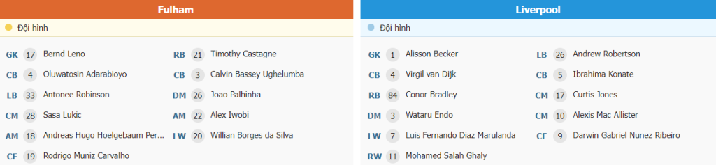 Phan tich phong do Fulham vs Liverpool NHA