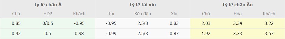 Soi keo bong da Arsenal vs Bayern toi nay