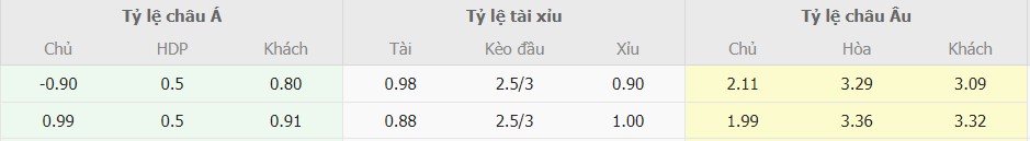 Ti le keo nhan dinh PSG vs Barca chinh xac