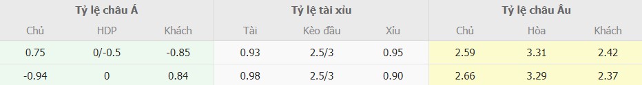 Soi keo tran Real Madrid vs Man City chinh xac