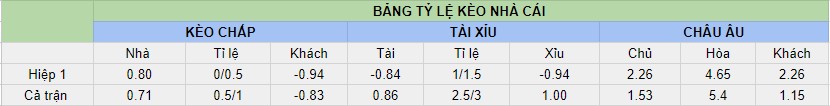 Soi keo tran Dortmund vs Real Madrid toi nay