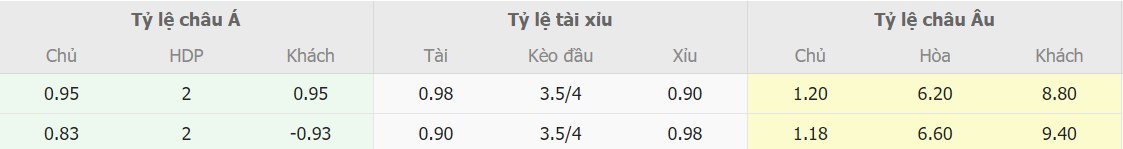 Soi keo tran Bayern vs Freiburg chuan xac