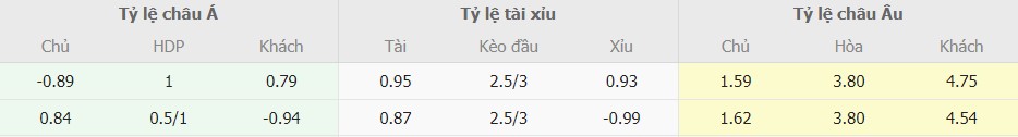 Soi keo tran Atletico Madrid vs Girona chuan nhat