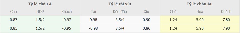 Soi keo tran Liverpool vs Brentford chuan xac