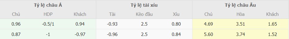 Ty le keo Mallorca vs Real Madrid moi nhat