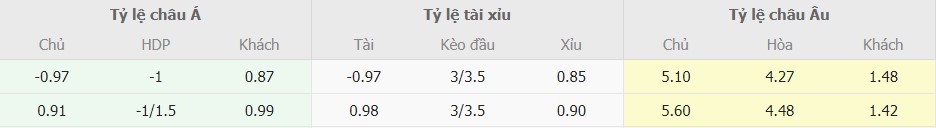 Bang ty le Wolfsburg vs Bayern chuan nhat