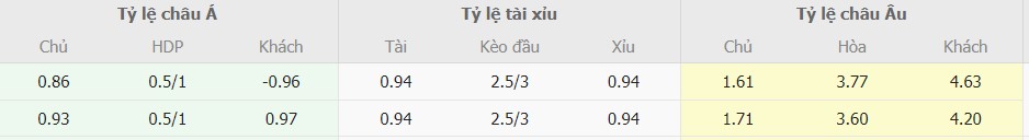 Ty le keo chuan Inter Milan và AC Milan 