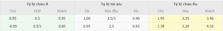 Ty le keo Man City vs Arsenal chuan xac