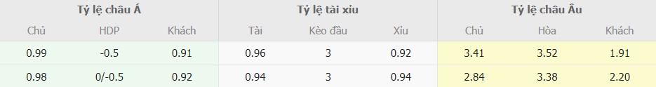 Ty le keo Tottenham vs Arsenal toi nay