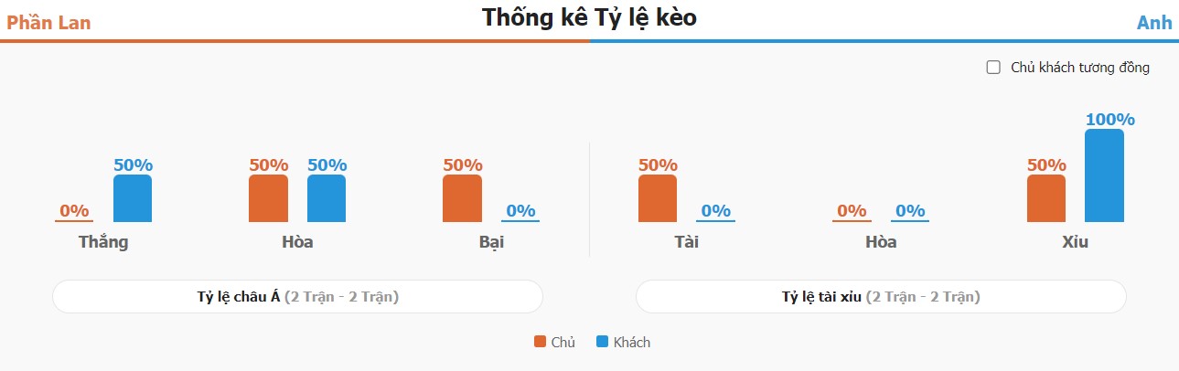 Du doan keo tran Phan Lan vs Anh