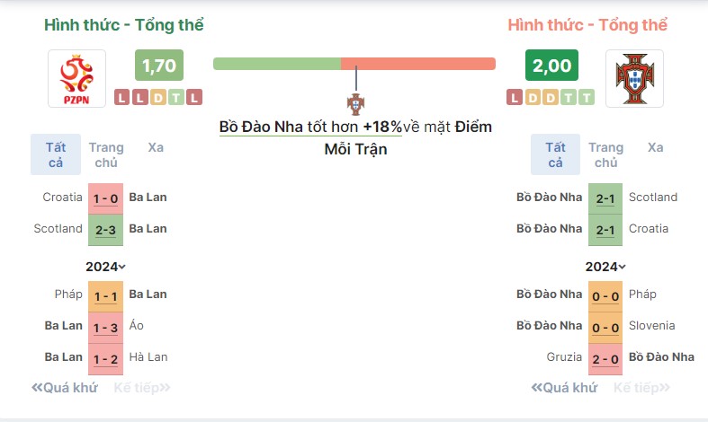 Ket qua tran Ha Lan vs BDN chuan