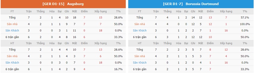 Nhan dinh phong do Augsburg vs Dortmund