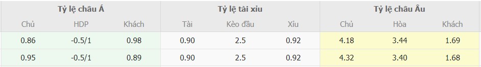 Ty le keo Ba Lan vs BDN chinh xac