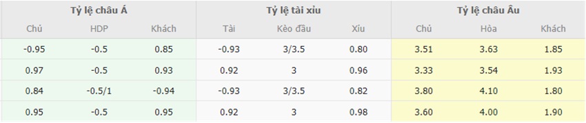 Ty le keo chuan Augsburg vs Dortmund toi nay