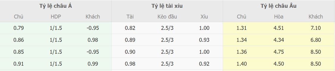 Ti le keo TBN vs Dan Mach chuan xac