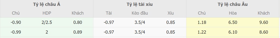 Soi keo tran Real Madrid vs Villarreal chuan xac