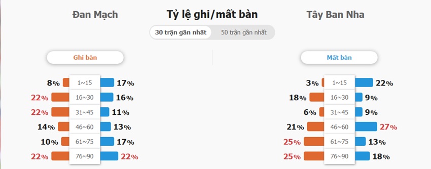 Ket qua tran Dan Mach vs TBN 