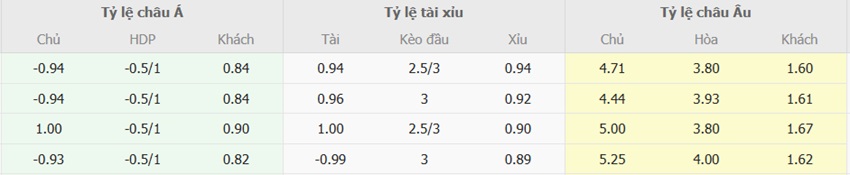 Ty le keo Ipswich Town vs MU chuan xac