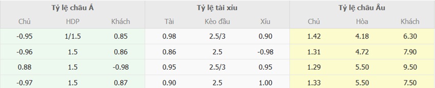 Ty le keo Real Madrid vs Getafe chuan 