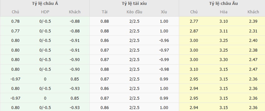 Ty le keo tran Fiorentina vs Napoli toi nay