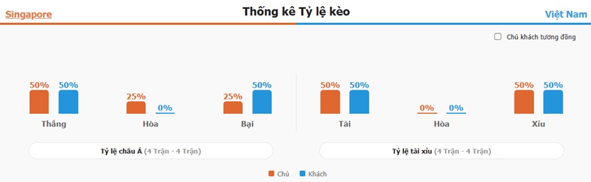 Ket qua tran Singapore vs Viet Nam chuan xac