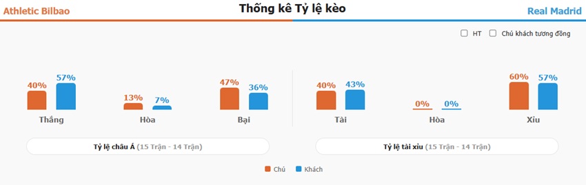 Ket qua tran Bilbao vs Real Madrid