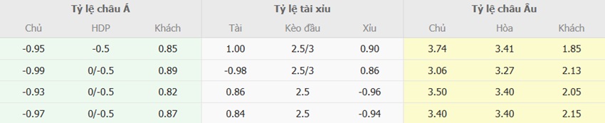 Bang ty le keo Bilbao vs Real Madrid chuan xac