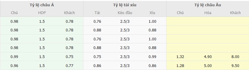 Ty le keo Viet Nam vs Myanmar toi nay