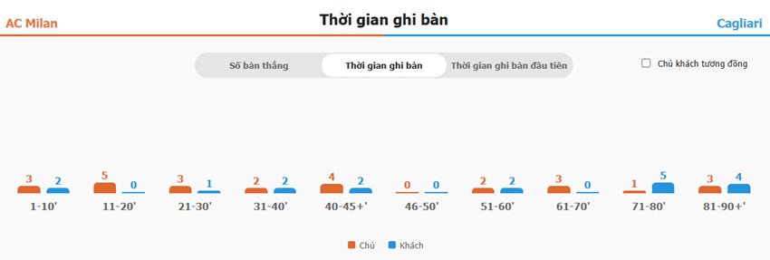 Ket qua tran AC Milan vs Cagliari chinh xac