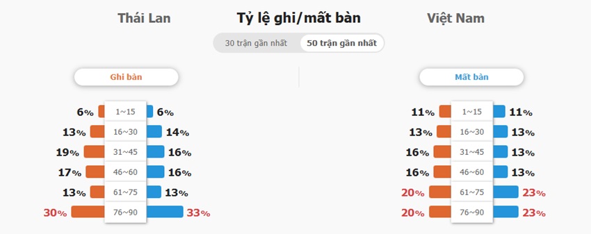 Ket qua tran Thai Lan vs Viet Nam 