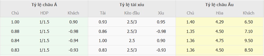 Soi keo nha cai AC Milan vs Cagliari