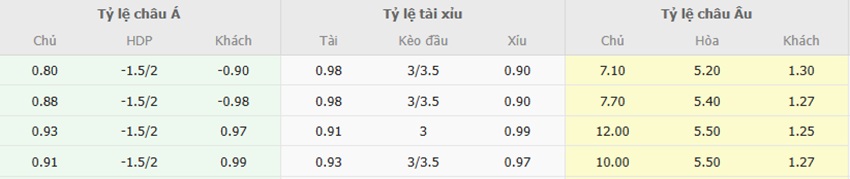 Ty le keo Real Valladolid vs Real Madrid