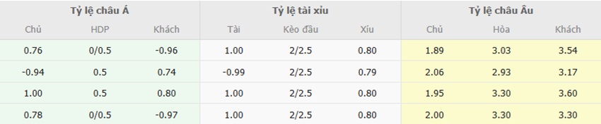 Ty le keo Thai Lan vs Viet Nam