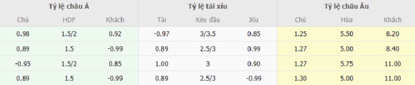 Ty le keo Arsenal vs West Ham toi nay