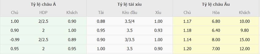 Bang ty le keo tran Liverpool vs Wolves chuan xac