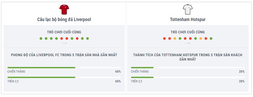 Dự đoán kết quả Liverpool vs Tottenham chính xác Ket qua tran Liverpool vs Tottenham