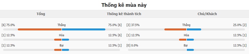 Thành tích Barca vs Inter Milan mùa giải 2025 Thong ke thanh tich Barca vs Inter Milan