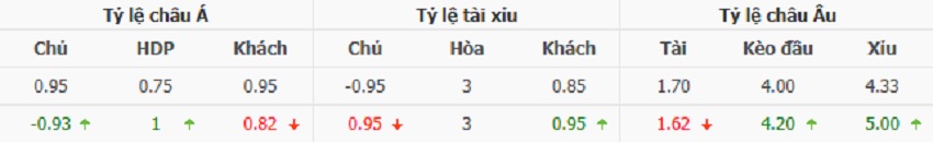 Tỷ lệ kèo nhà cái Barca vs Inter Milan chính xác Bang ty le keo tran Barca vs Inter Milan toi nay